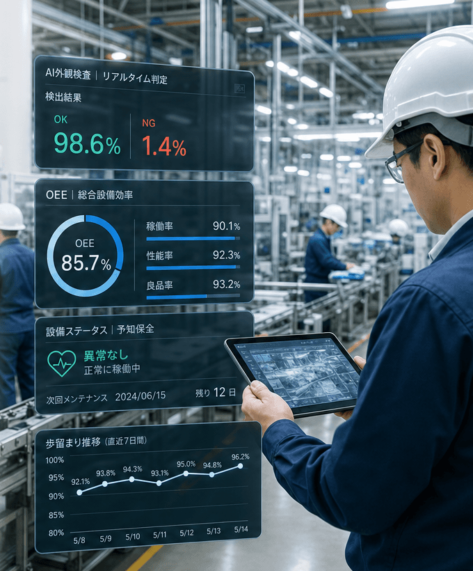 工場現場でAI分析画面を確認するイメージ